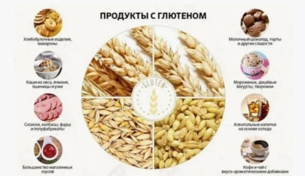 9 продуктов, которых следует избегать при гипотиреозе